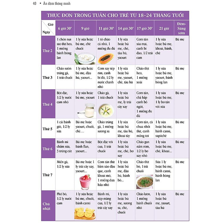 Ăn Dặm Thông Minh Nuôi Con Mau Lớn - Ảnh 3