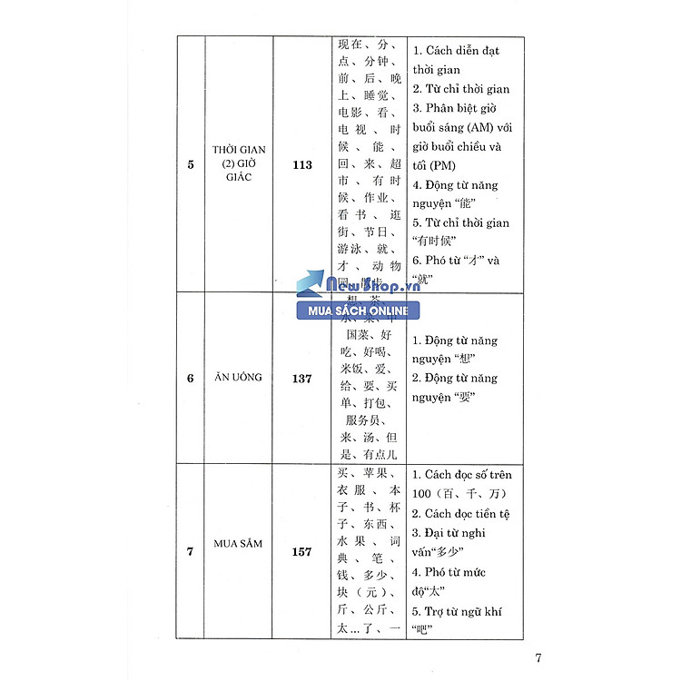 10 Ngày Tự Tin Giao Tiếp 500 Câu Đàm Thoại Tiếng Hoa - Ảnh 4