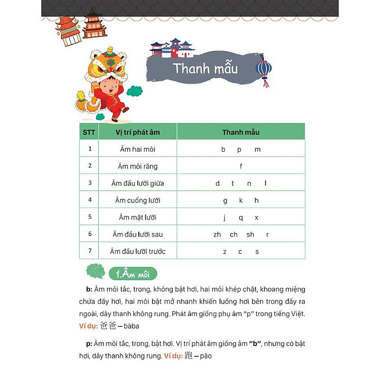 Mind map giao tiếp tiếng Trung theo giáo trình Hán Ngữ Mcbooks - Ảnh 5