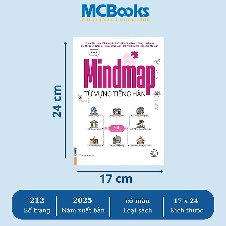 Mindmap Từ Vựng Tiếng Hàn - Ảnh 2