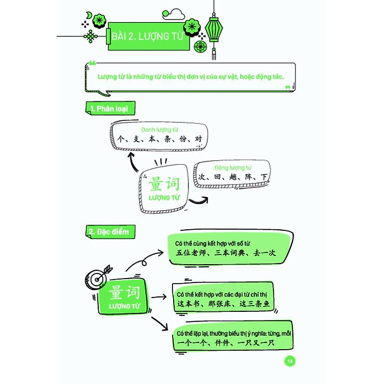 Mindmap Ngữ Pháp Tiếng Trung Theo Giáo Trình Hán Ngữ - Danh Từ - Ảnh 6