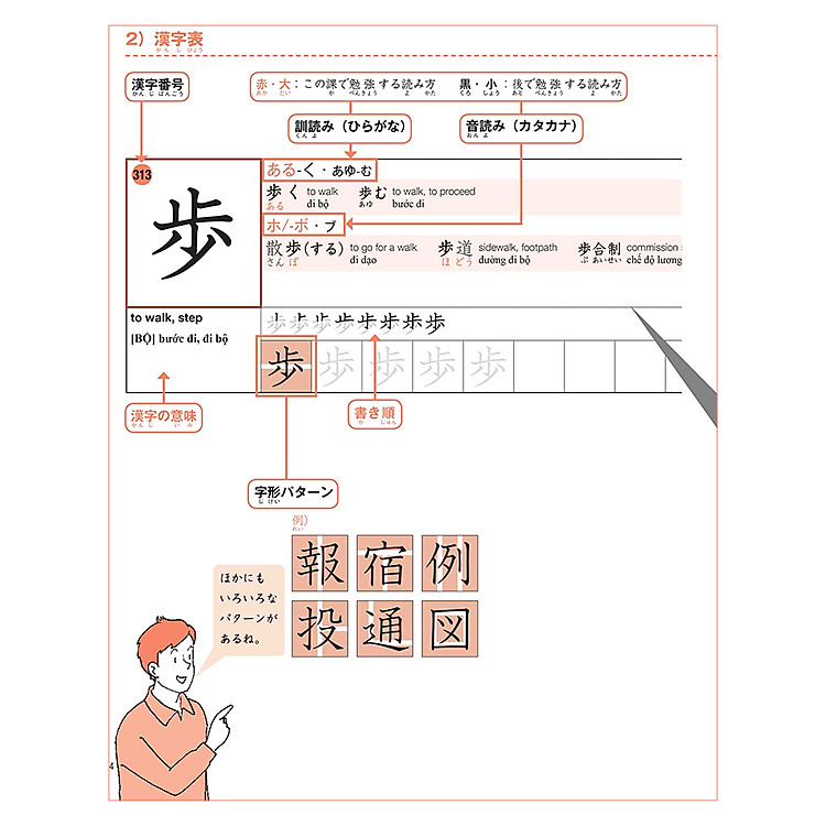 Practical Kanji Vol.2 - 500 Chữ Kanji Cơ Bản - Ảnh 7