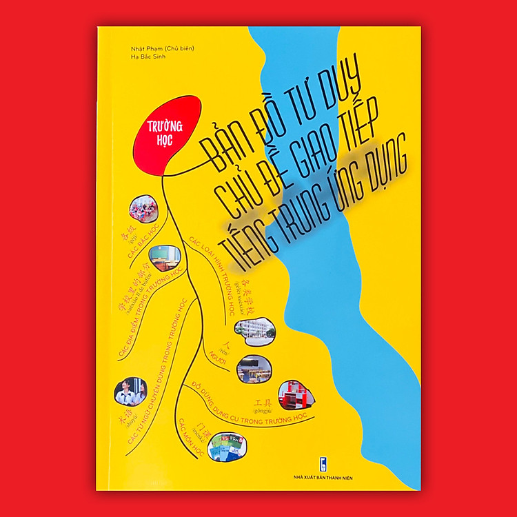 Bản Đồ Tư Duy Chủ Đề Giao Tiếp Tiếng Trung Ứng Dụng