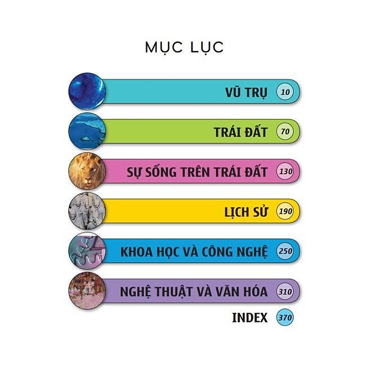 Bách Khoa Tri Thức Nhân Loại - Ảnh 2