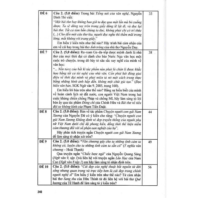 Tuyển Tập Đề Kiểm Tra Môn Ngữ Văn Lớp 9 - Bồi Dưỡng Học Sinh Giỏi - Ảnh 4