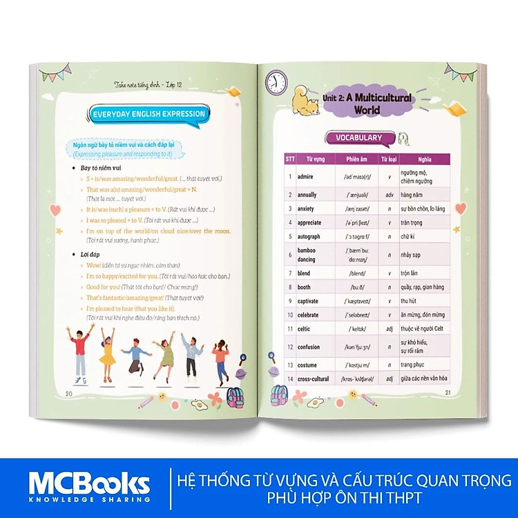 Take Note Tiếng Anh Lớp 12 - Tổng hợp kiến thức - Ảnh 4