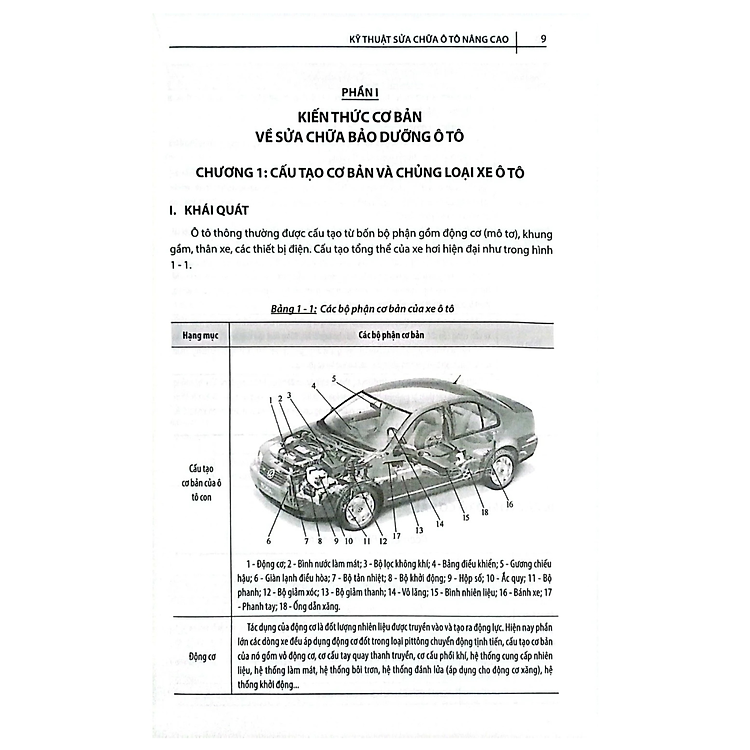 Kỹ Thuật Sửa Chữa Ô Tô Nâng Cao (HH) - Ảnh 7