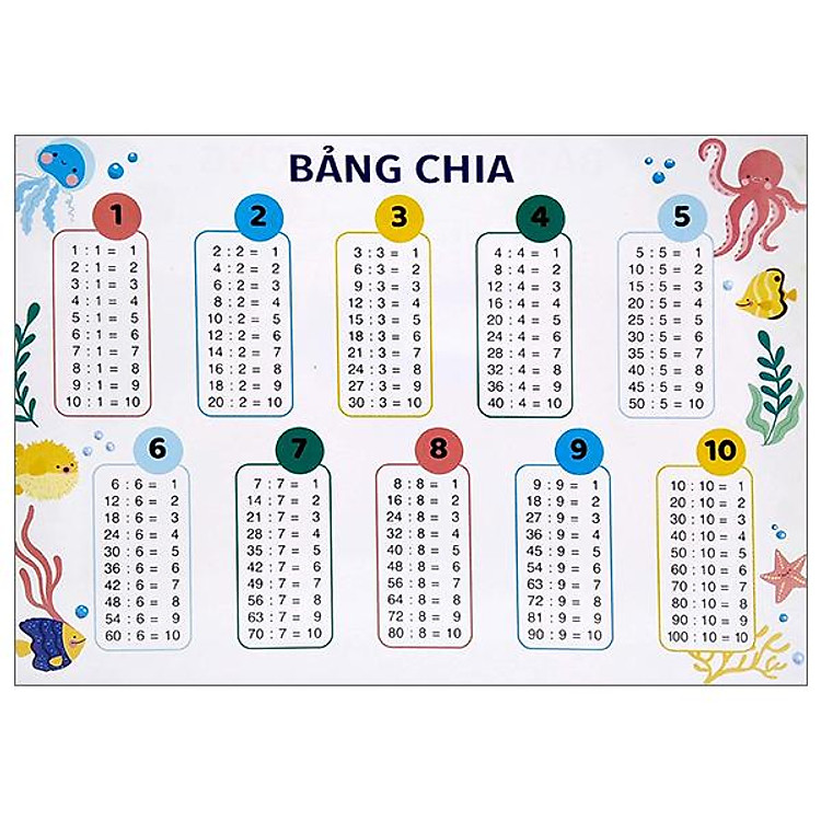 Bảng Cửu Chương – Bảng Chia