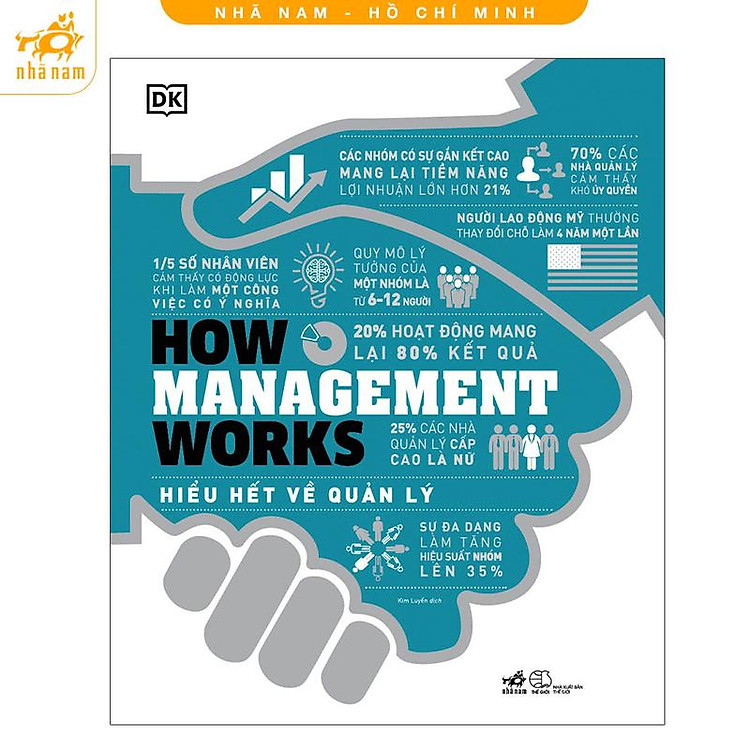 Hiểu Hết Về Quản Lý (How Management Works)