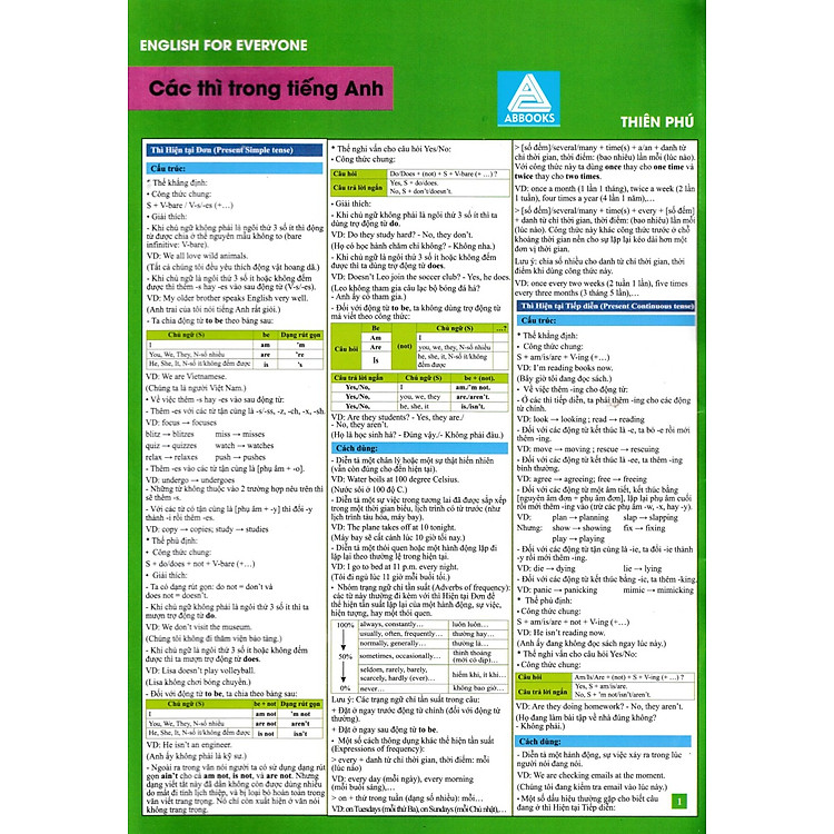 EngLish For Everyone – Các Thì Trong Tiếng Anh