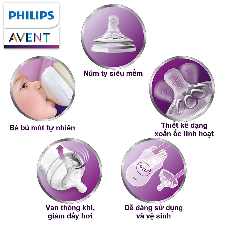 Bình sữa Philips Avent 125ml cho trẻ Uy tín Ưu đãi - Hình ảnh 2