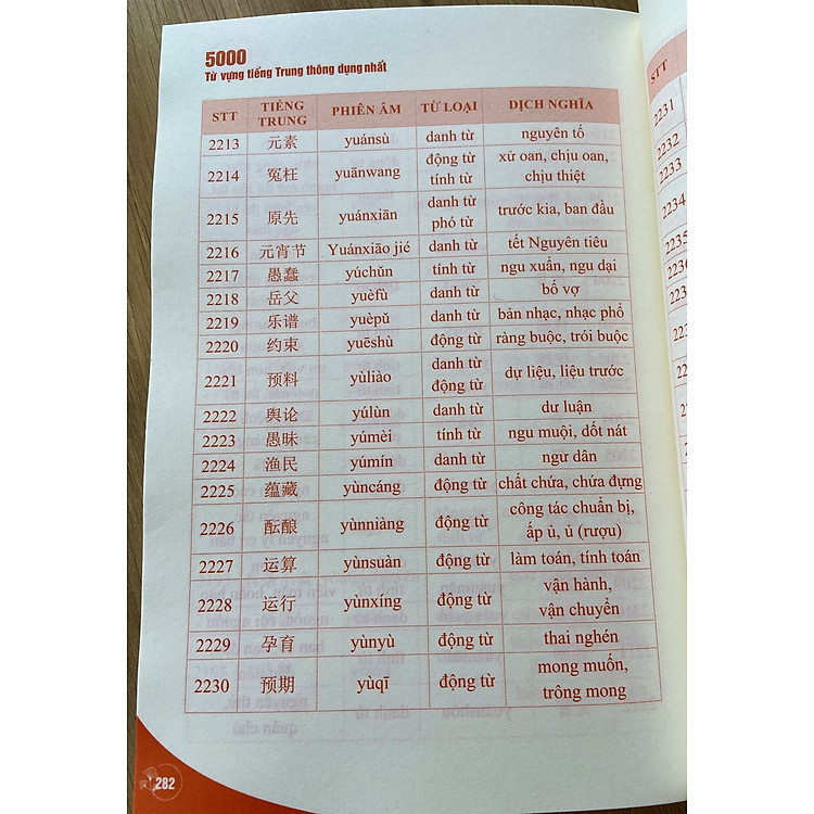 1300 Câu Tiếng Trung Từ Dễ Đến Khó Dành Cho Người Mới Bắt Đầu - Ảnh 3