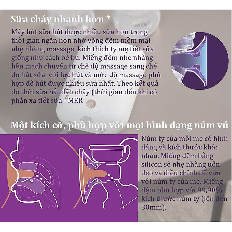 Máy hút sữa Philips Avent 394.11 Tiết kiệm - Hình ảnh 3