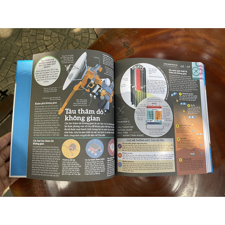 HOW TECHNOLOGY WORKS – Hiểu hết về công nghệ - Ảnh 2