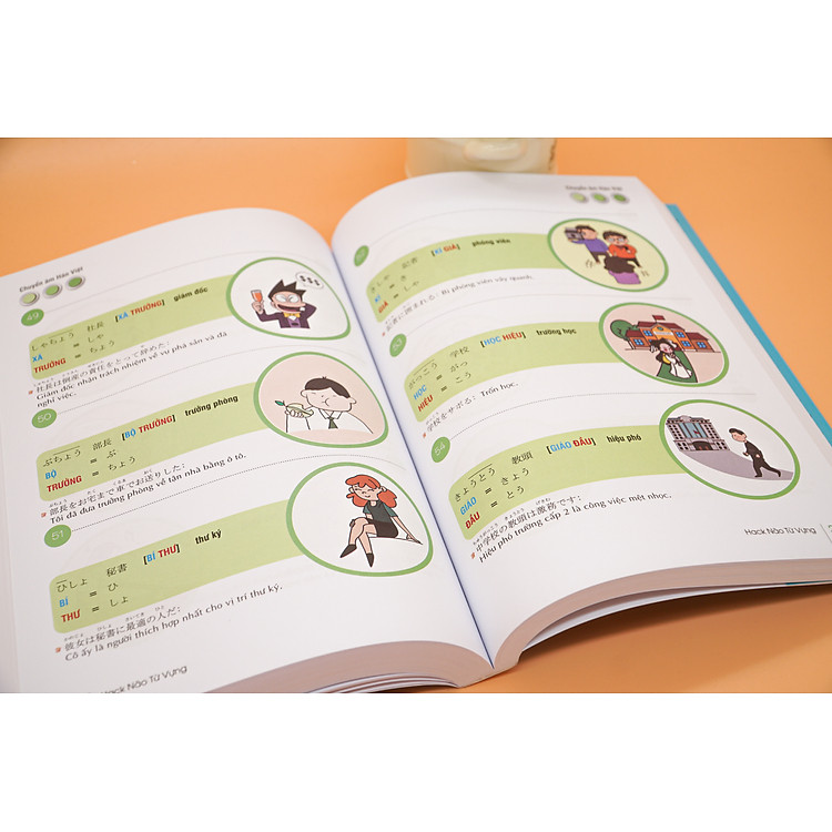 Hack Não Từ Vựng Tiếng Nhật – Hướng Dẫn Ghi Nhớ Nhanh Từ Vựng - Ảnh 4