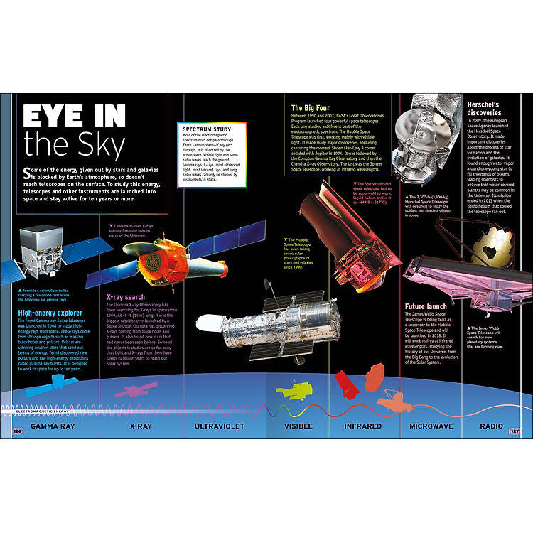 The Science Book: 160 Pages Packed Full of Amazing Photos and Fantastic Facts - Ảnh 2