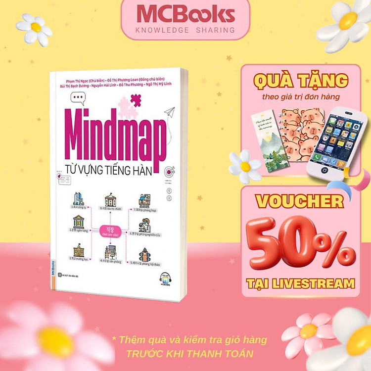Mindmap Từ Vựng Tiếng Hàn