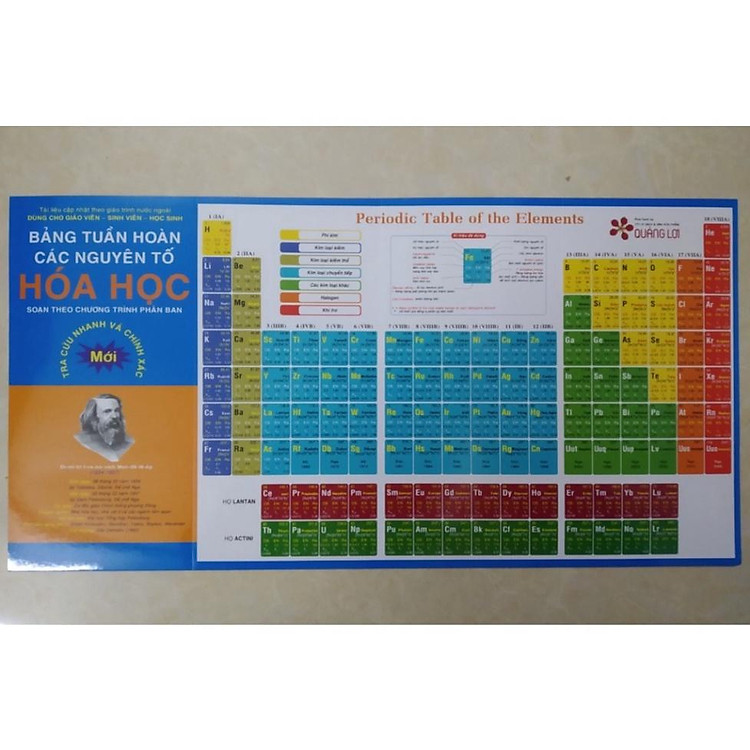 Bảng tuần hoàn các nguyên tố hóa học (Gấp) - Ảnh 3