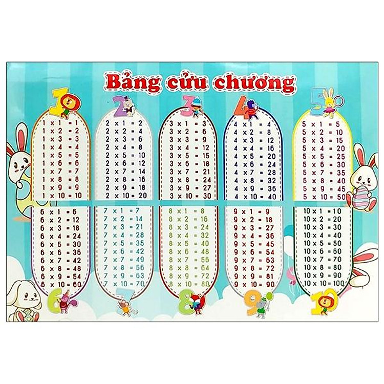 Bảng Cửu Chương – Bảng Chia