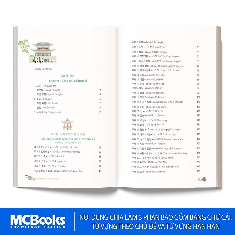 Ghi Nhớ Siêu Tốc Từ Vựng Tiếng Hàn - Ảnh 2