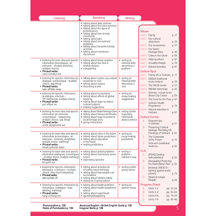 Tiếng Anh 11 Bright - Student's Book - Ảnh 3