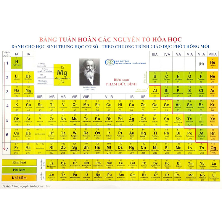 Bảng Tuần Hoàn Các Nguyên Tố Hóa Học (Dành Cho Học Sinh THCS) - Ảnh 2