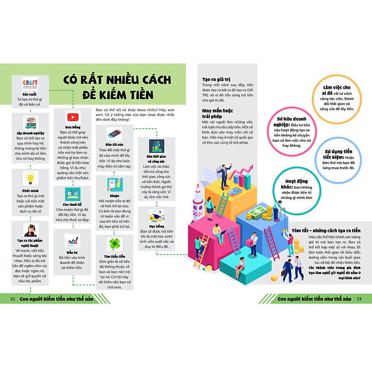 Thương vụ đầu tiên của tôi (My First Business Encyclopedia) - Kiến thức cơ bản về kinh doanh, tài chính tiền tệ trẻ cần phải có (6+) - Ảnh 4