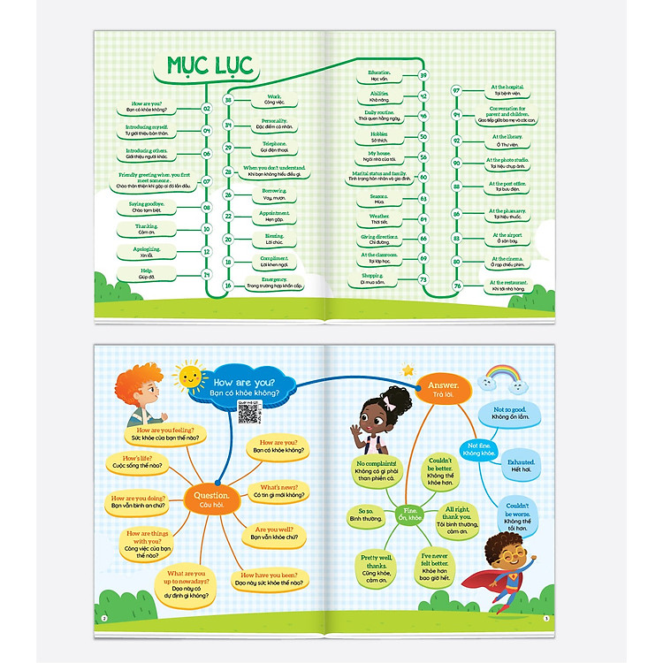 1001 Mẫu Câu Tiếng Anh Giao Tiếp Thông Dụng - Ảnh 2