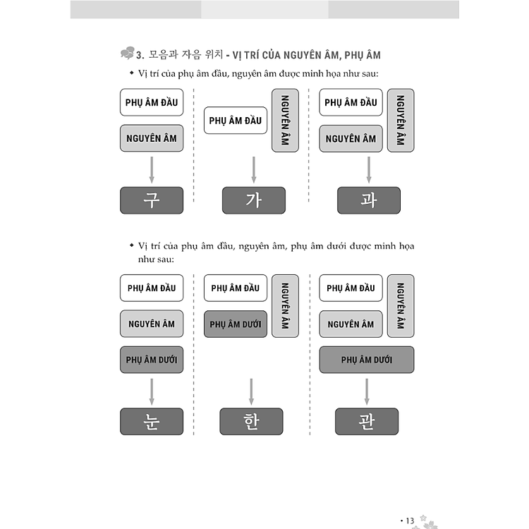 Zero To Hero - Tự Học Tiếng Hàn Cấp Tốc Từ Số 0 - Ảnh 8