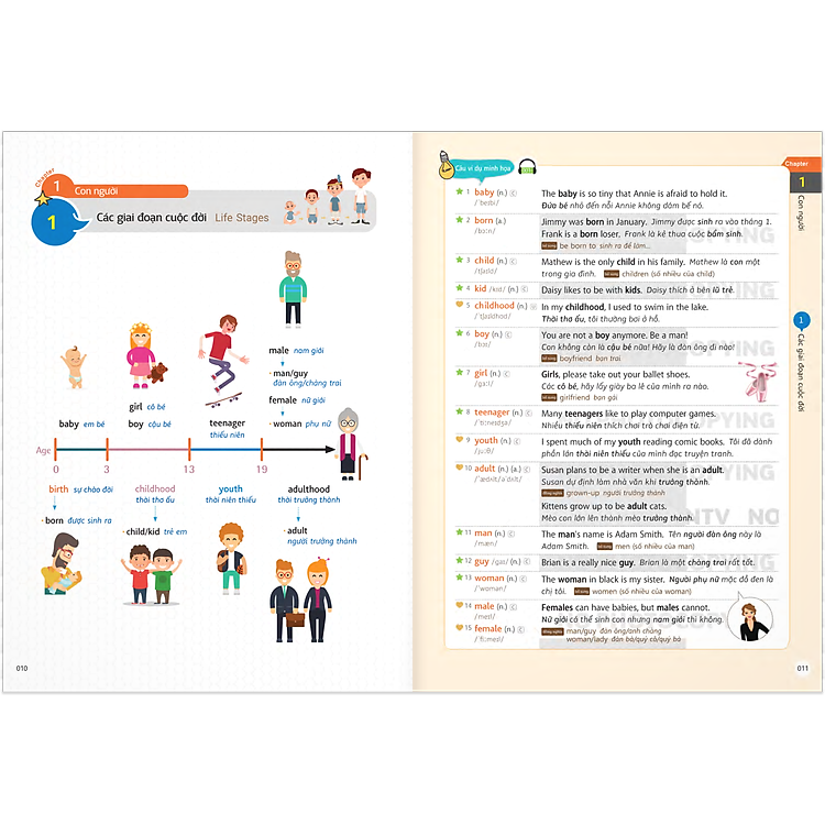 Học 2000 Từ Tiếng Anh Hữu Ích Bằng Sơ Đồ Tư Duy - Ảnh 2