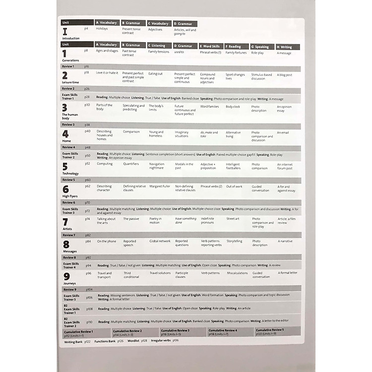 Solutions: Intermediate: Workbook - 3rd Edition - Ảnh 7