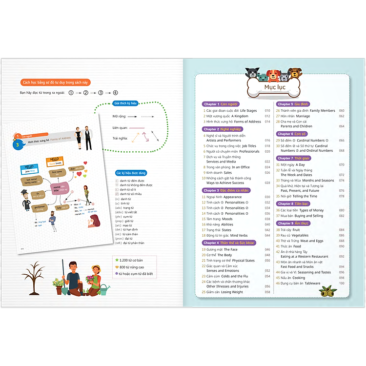 Học 2000 Từ Tiếng Anh Hữu Ích Bằng Sơ Đồ Tư Duy - Ảnh 3
