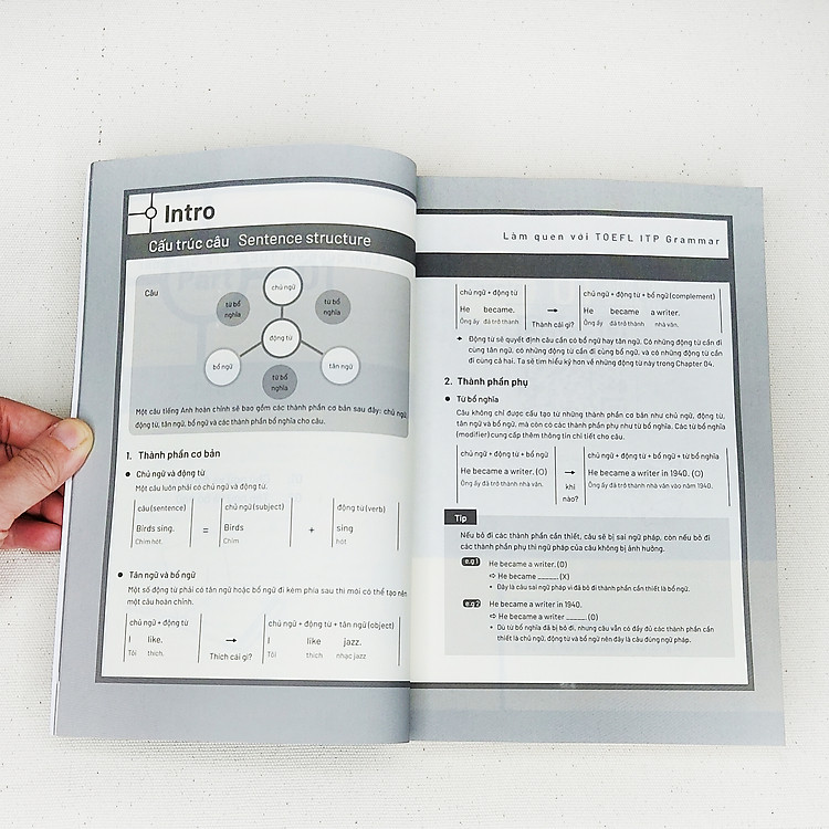Làm Quen Với TOEFL ITP Grammar - Ảnh 2