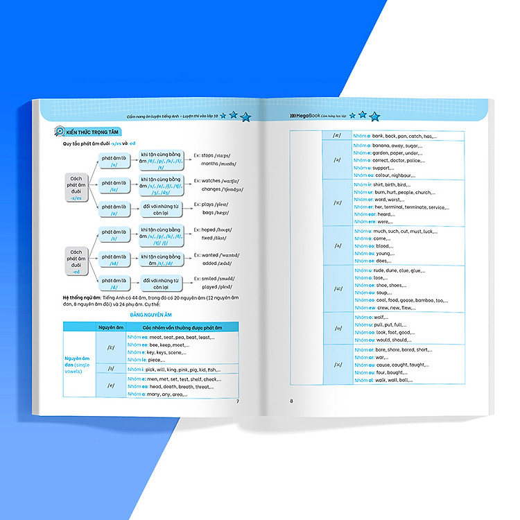 Cẩm Nang Ôn Luyện Tiếng Anh Luyện Thi Vào Lớp 10 - Ảnh 5