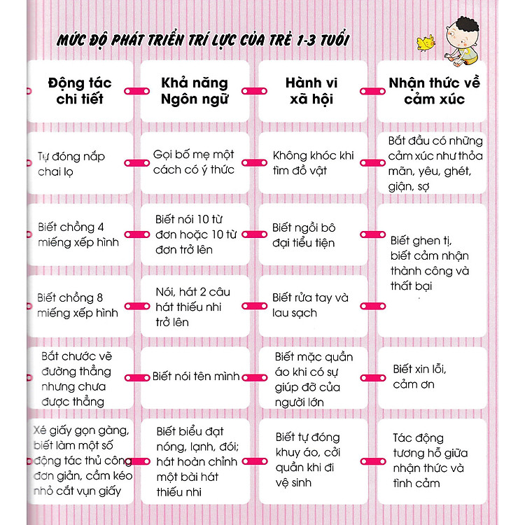 Bách Khoa Dạy Trẻ Học Sớm - Bé 3 Tuổi - Ảnh 3