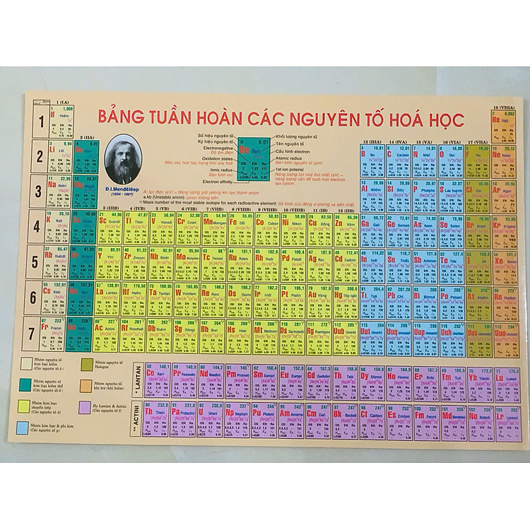 Bảng Tuần Hoàn Nguyên Tố Hóa Học - Ảnh 4