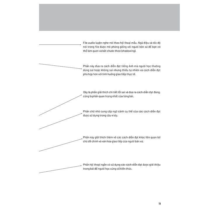 Manners - Nâng Cao “Phẩm Giá” Cho Tiếng Anh Của Bạn - Ảnh 6