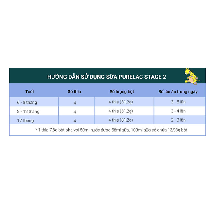 Sữa bột PURELAC 2 800g New Zealand Tin cậy Giá rẻ - Hình ảnh 2