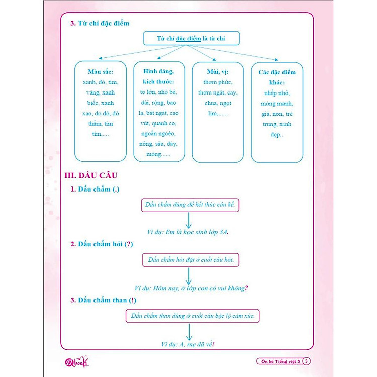 Ôn Hè Toán và Tiếng Việt 3 - Dành cho học sinh lớp 3 lên lớp 4 - Ảnh 2