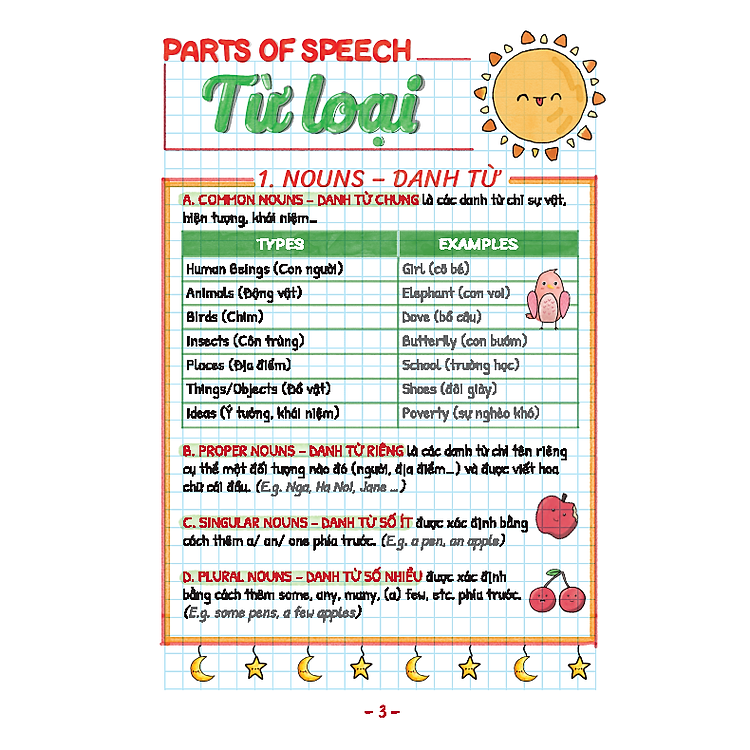 Take Note! Sổ Tay Ngữ Pháp Tiếng Anh - Ảnh 7