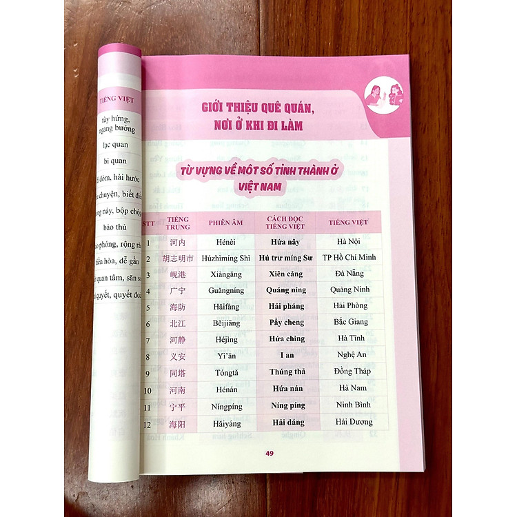 Tự Học Tiếng Trung Cho Người Đi Làm Văn Phòng - Công Xưởng - Chuyên Ngành (Tập 1+2+3+4) - Ảnh 7