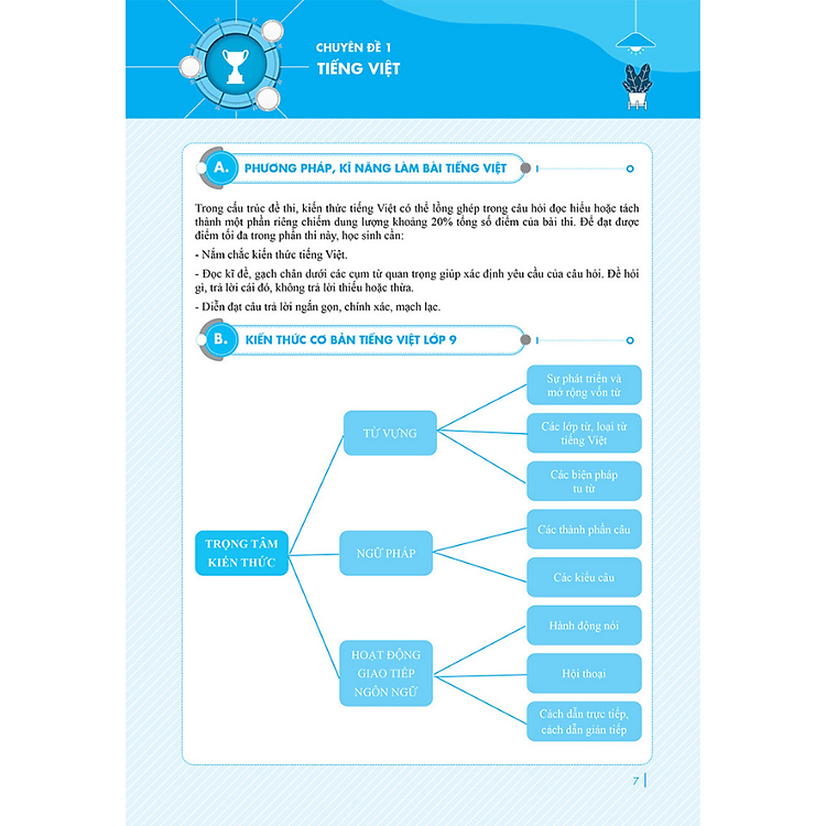 Chinh Phục Luyện Thi Vào 10 Môn Ngữ Văn Theo Chủ Đề - Ảnh 4