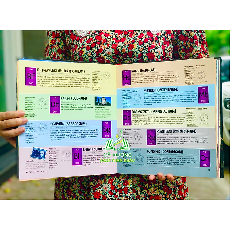 Bảng Tuần Hoàn Hóa Học Tổng Hợp Kiến Thức Hóa Học Lớp 8 Đến Lớp 12 - Ảnh 3