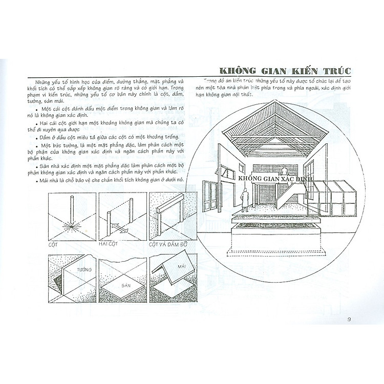 Thiết Kế Nội Thất Có Minh Họa - Ảnh 5