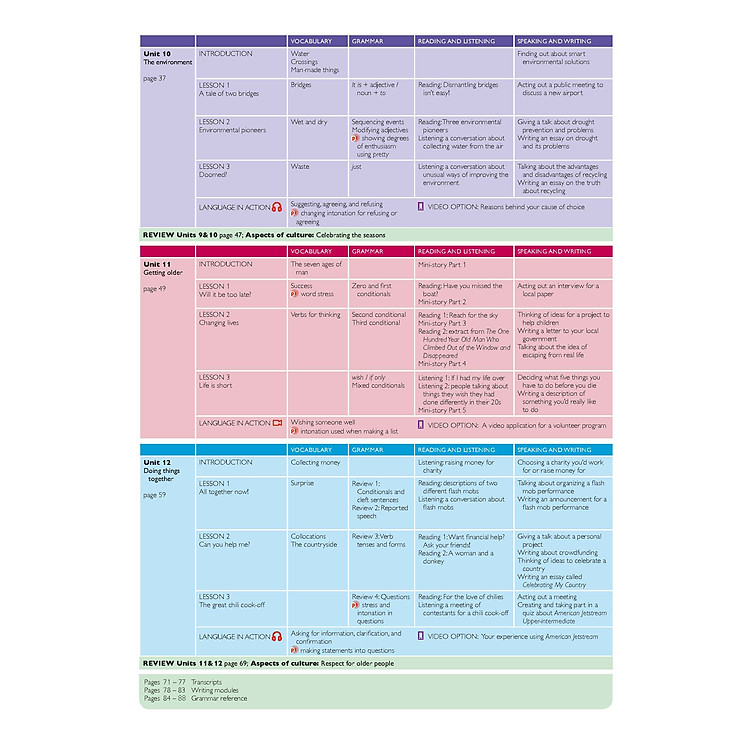 American Jetstream Upper-Intermediate B Student's book & Workbook - Ảnh 2