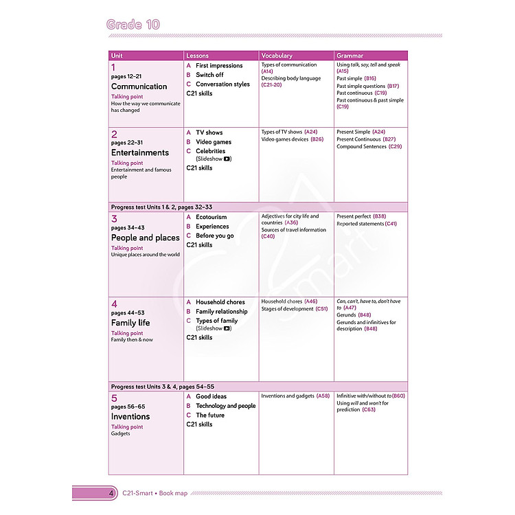 Tiếng Anh 10 - C21 - Smart - Student's Book (2022) - Ảnh 2