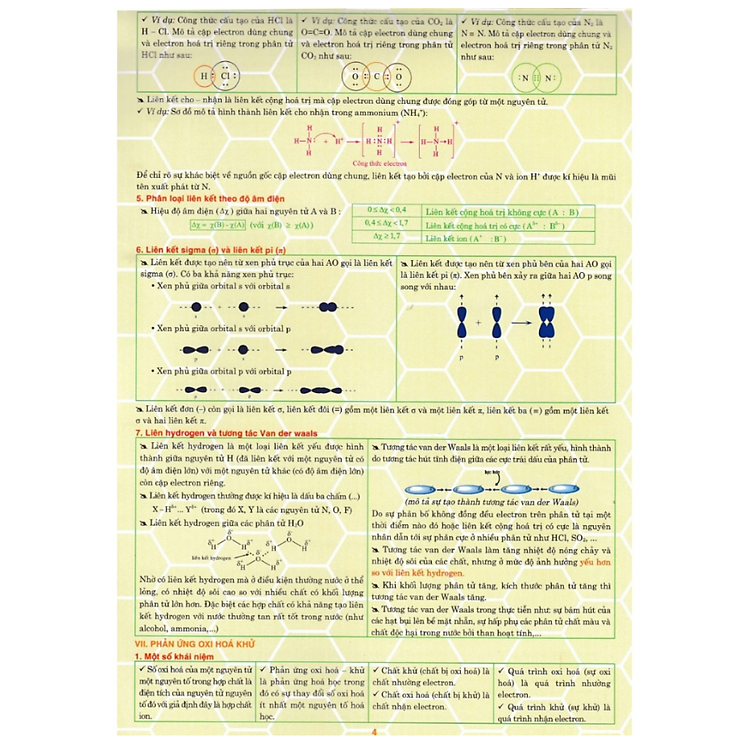 Kiến Thức Trọng Tâm Cần Nhớ Hóa Học 10 - Ảnh 4