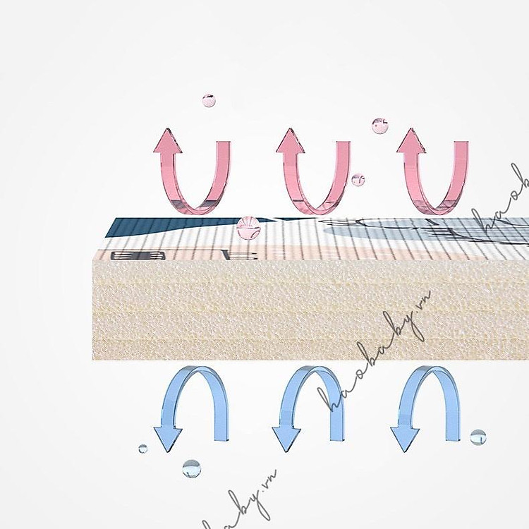 Thảm Chơi Xốp Umoo Cho Bé Chính hãng Giá rẻ - Hình ảnh 3