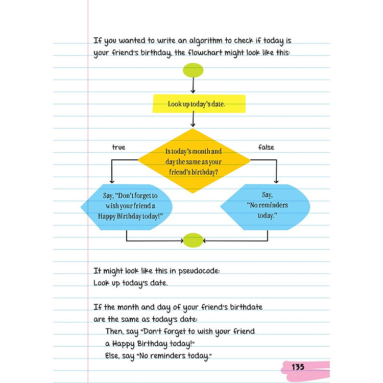 Everything You Need Ace To Computer Science and Coding - Sổ tay Khoa học máy tính & mã hóa (11 - 15 tuổi) - Ảnh 4