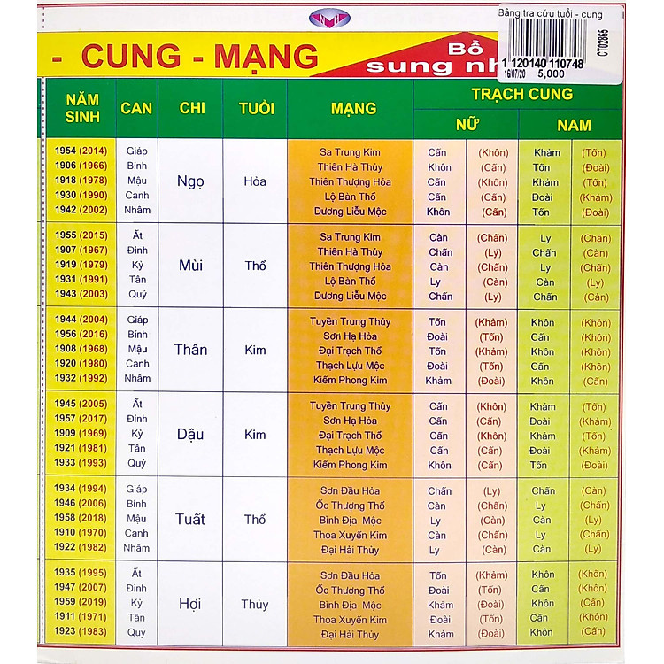 Bảng Tra Cứu Tuổi - Cung - Mạng - Ảnh 4